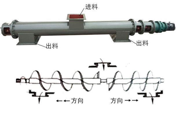 中間進料、兩端出料